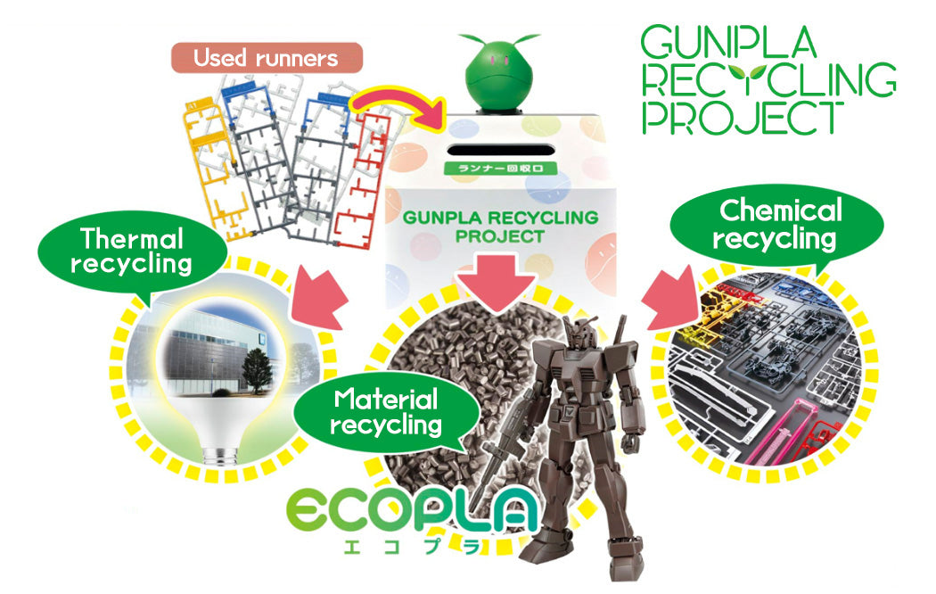 Gundam 1/144 NG Next Universal Century RX-78F00/E Gundam (EX-001 G.L.R.S.S. Feather UNIT) Chemical Recycle Ver. Model Kit